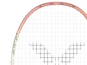 Badmintonracket Victor Jetspeed S 99 O