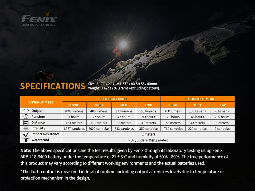 Hoofdlamp Fenix  HM65R
