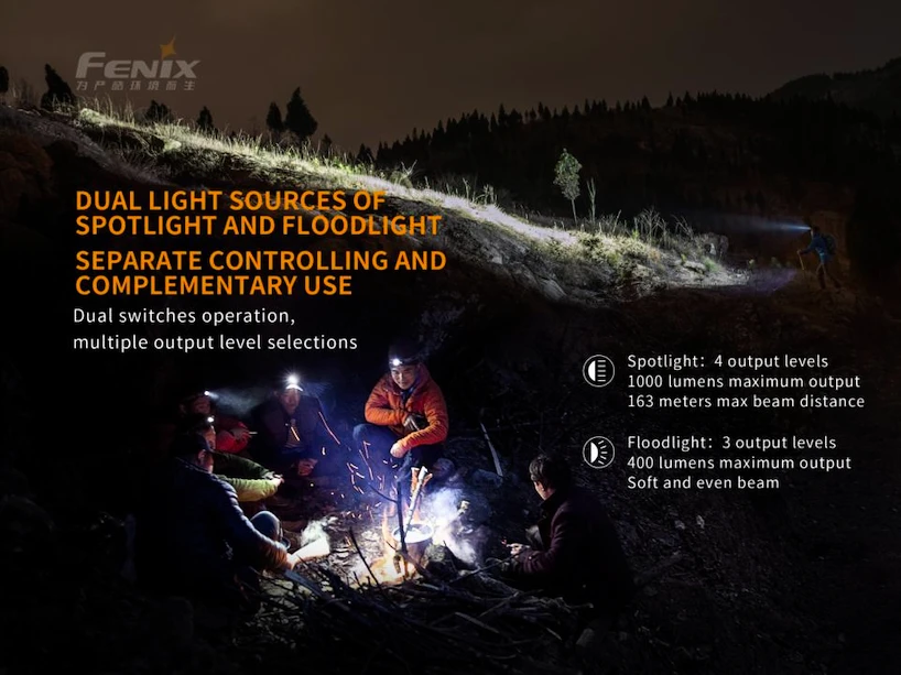 Hoofdlamp Fenix  HM65R