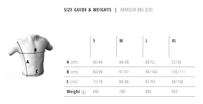 Rugbeschermer Bluegrass  Armour B&S D3O