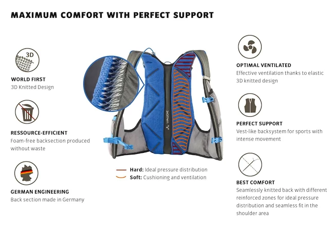 Rugzak VAUDE  Trail Spacer 8 Iron